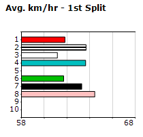 Speedmap image