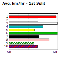 Speedmap image