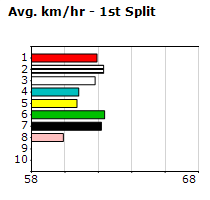 Speedmap image