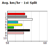 Speedmap image