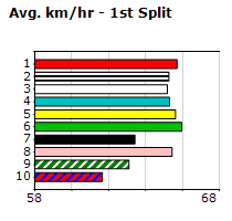 Speedmap image