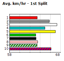 Speedmap image