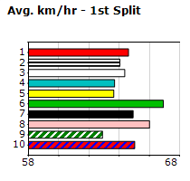 Speedmap image