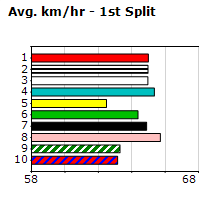 Speedmap image