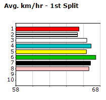 Speedmap image