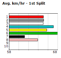 Speedmap image