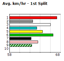 Speedmap image