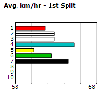 Speedmap image