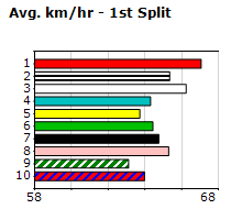 Speedmap image