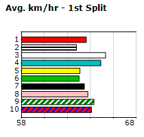 Speedmap image