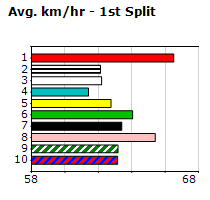 Speedmap image