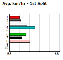 Speedmap image