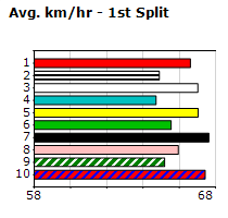 Speedmap image