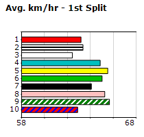 Speedmap image