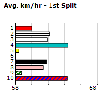 Speedmap image