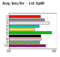 Speedmap image