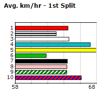 Speedmap image