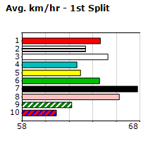 Speedmap image