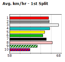 Speedmap image