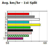 Speedmap image