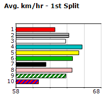 Speedmap image