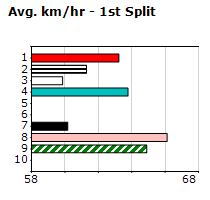 Speedmap image