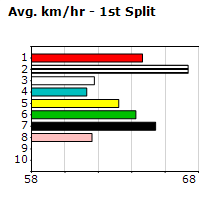 Speedmap image