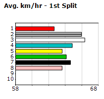 Speedmap image