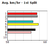 Speedmap image