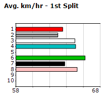 Speedmap image