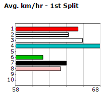 Speedmap image