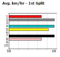 Speedmap image