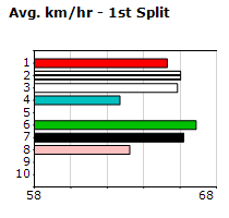 Speedmap image