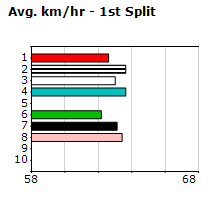 Speedmap image