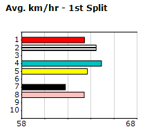 Speedmap image