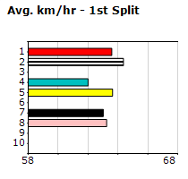 Speedmap image