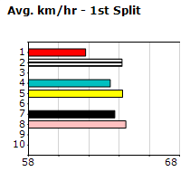 Speedmap image