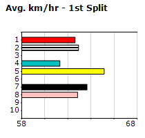 Speedmap image