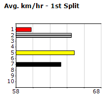 Speedmap image