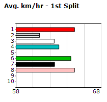 Speedmap image