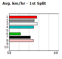 Speedmap image