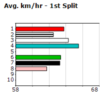 Speedmap image