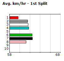 Speedmap image