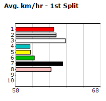 Speedmap image