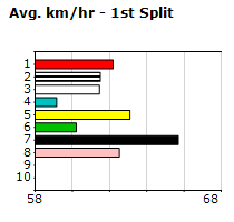 Speedmap image