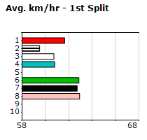 Speedmap image