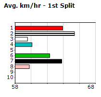 Speedmap image