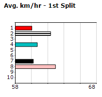 Speedmap image