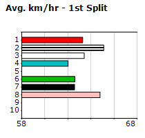 Speedmap image