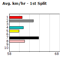 Speedmap image